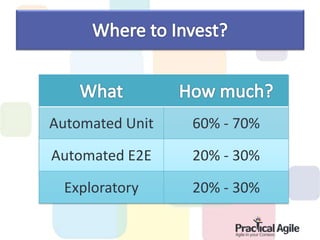 Automated Unit 60% - 70%
Automated E2E 20% - 30%
Exploratory 20% - 30%
 