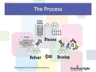 Developed by Elisabeth Hendriksom
 