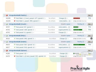 Testers in an agile world
