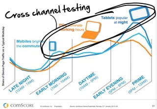User analytics based testing
Mobile market share - April 2013

Source: OurMobilePlanet.com

14

 