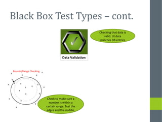 Black Box Test Types – cont.
Bounds/Range Checking
Check to make sure a
number is within a
certain range. Test the
edges and the middle.
Data Validation
Checking that data is
valid. UI data
matches DB entries
 