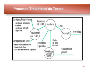 Processo Tradicional de Testes




                                 21
 