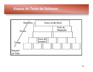 Etapas do Teste de Software




                              28
 