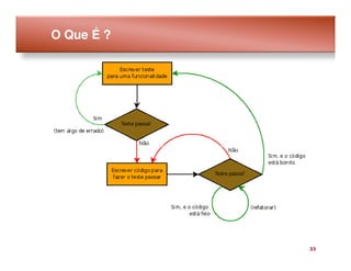 O Que É ?




            33
 