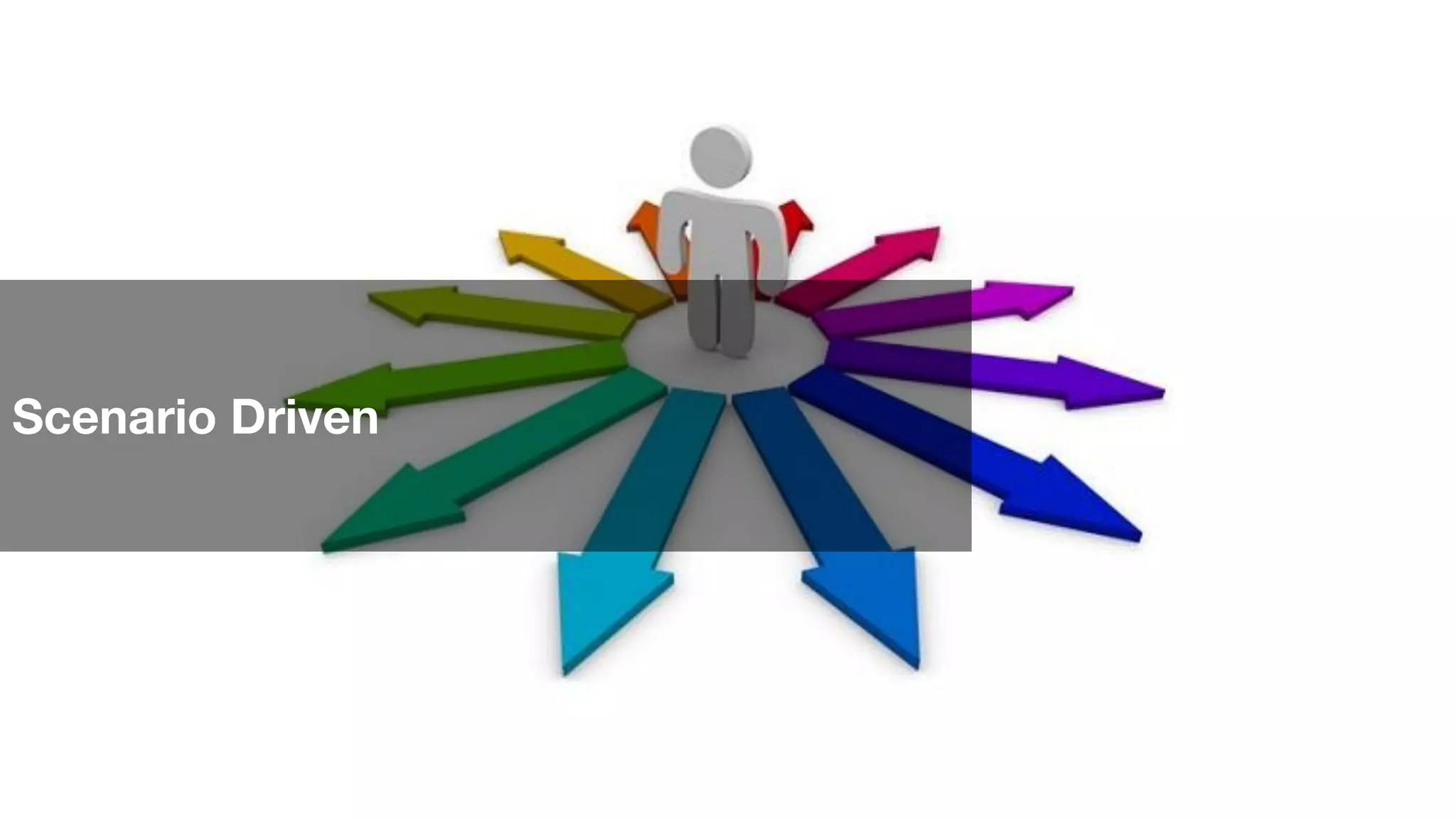 Scenario Driven