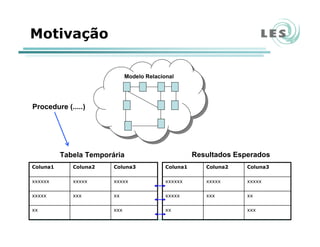 Motivação
xxxxxxxxxx
xxxxx
xxxxxxxxxxxxxxxx
Coluna3Coluna2Coluna1
Modelo Relacional
Procedure (.....)
xxxxxxxxxx
xxxxx
xxxxxxxxxxxxxxxx
Coluna3Coluna2Coluna1
Tabela Temporária Resultados Esperados
 