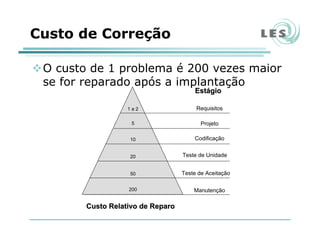 Custo de Correção
O custo de 1 problema é 200 vezes maior
se for reparado após a implantação
1 a 2
5
10
20
50
200
EstEstáágiogio
Requisitos
Projeto
Codificação
Teste de Unidade
Teste de Aceitação
Manutenção
Custo Relativo de ReparoCusto Relativo de Reparo
 