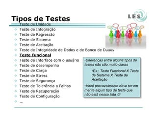 Tipos de Testes
Teste de Unidade
Teste de Integração
Teste de Regressão
Teste de Sistema
Teste de Aceitação
Teste de Integridade de Dados e de Banco de Dados
Teste Funcional
Teste de Interface com o usuário
Teste de desempenho
Teste de Carga
Teste de Stress
Teste de Segurança
Teste de Tolerância a Falhas
Teste de Recuperação
Teste de Configuração
...
•Diferenças entre alguns tipos de
testes não são muito claras
•Ex.: Teste Funcional X Teste
de Sistema X Teste de
Aceitação
•Você provavelmente deve ter em
mente algum tipo de teste que
não está nessa lista ☺
•Diferenças entre alguns tipos de
testes não são muito claras
•Ex.: Teste Funcional X Teste
de Sistema X Teste de
Aceitação
•Você provavelmente deve ter em
mente algum tipo de teste que
não está nessa lista ☺
 