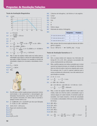 Propostas de Resolução/Soluções
56
Novo
FQ
9
–
Testes,
ASA
Teste de Avaliação Diagnóstica
1.1
1.2 vi = 72 km/h
1.3 vi = = 20 m/s
1.4 t = 15 s
1.5 F
2.1 rm = 5 = ⇔ Δt = ⇔ Δt = 300 s
2.2 Δt = 2,5 x 3600 = 9000 s
rm = 5 = ⇔ d = 5 x 9000 ⇔ d = 45 000 m
3.1 rm = rm = ⇔ rm = 110 km/h
3.2 Não. O valor da rapidez média nada nos indica sobre a
velocidade a que seguiu o veículo em cada instante, pelo
que pode, a dado momento, ter excedido os limites de
velocidade e depois ter circulado a velocidades meno-
res.
4.1.1 Psaco = 240 N
4.1.2 Frapaz = 160 N
4.2 Não.
4.3
5.1 Os LED são a melhor opção porque consomem menos
eletricidade e não apresentam a desvantagem das
lâmpadas ﬂuorescentes, cujo tempo de vida é redu-
zido quando colocadas em sítios onde se acenda e
apague muitas vezes a luz.
5.2 E = 0,060 kW x 3 h = 0,18 kW h por dia e por lâmpada
E = 0,18 x 2 x 30 = 10,8 kW h
5.3 10,8 x 0,15 = 1,62 euros.
6.1.1 Água com cloreto de sódio.
6.1.2 5 C
6.1.3 S2–
6.1.4 5 O2
6.1.5 H3PO4 ou CO
6.2 3 átomos de hidrogénio, 1 de fósforo e 4 de oxigénio.
6.3 C3H6O
6.4 3 C3H6O
6.5 CaI2
7.1 A
7.2 B
8.1 Cálcio e água.
8.2 Hidróxido de cálcio e hidrogénio.
8.3
8.4 Não, porque não há conservação de átomos de hidro-
génio e oxigénio.
8.5 Ca (s) + 2 H2O (l) Ca(OH)2 (aq) + H2 (g)
Teste de Avaliação Sumativa n.o
1
1.1 xi = 4 m
1.2 Sim, o corpo esteve em repouso nos intervalos de
tempo [0 ; 2] s e [6 ; 10] s, porque a sua posição não
variou relativamente ao referencial.
1.3 Não, o gráﬁco apenas nos indica a posição que o corpo
assume ao longo do tempo, em relação ao referencial;
não nos informa sobre o percurso seguido pelo corpo.
Por exemplo, dos 2 s aos 6 s apenas sabemos que o
corpo se afastou do referencial, mas não sabemos em
que direção ou sentido.
1.4 d = 8 – 4 = 4 m
1.5 rm = rm = = 1 m/s
2.1 d = 290 – 50 = 240 km
Δt = 12 h 30 min – 10 h 00 min = 2 h 30 min = 2,5 h
rm = rm = = 96 km/h
2.2 Não, o valor da rapidez média (96 km/h) é um valor
médio, nada nos informa sobre a velocidade a que o
veículo seguiu em cada instante. O condutor pode ter
excedido, num dado instante, o limite de velocidade
e circulado a velocidades inferiores noutros períodos
de tempo.
3.1.1 [60 ; 80] s
3.1.2 [20 ; 40] s
3.1.3 [0 ; 20] s
3.1.4 [40 ; 60] s
3.1.5 [20 ; 40] s
3.2 am = am = ⇔ am = = – 2 m/s2
0 5 10 15 20 25
20
40
60
80
100
120
v (m/s)
t (s)
72 000
3600
d
Δt
1500
Δt
1500
5
d
Δt
d
9000
d
Δt
220
2
80 N
Š
FR
d
Δt
4
4
d
Δt
240
2,5
Reagentes Produtos
N.o
total de átomos de Ca 1 1
N.o
total de átomos de H 2 4
N.o
total de átomos de O 1 2
– 40
20
0 – 40
60 – 40
Δv
Δt
 