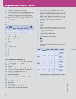 Propostas de Resolução/Soluções
60
Novo
FQ
9
–
Testes,
ASA
3.1 92 protões, 92 eletrões e 142 neutrões.
3.2 O isótopo urânio-238 é o isótopo mais abundante, com
uma abundância relativa de 99,3%, tendo um peso pre-
ponderante no cálculo da massa atómica relativa.
3.3 Ar (U) =
Ar (U) = 238,11
4. C
5.1
5.2 Sódio – + 1; 2 – 8
Flúor – -1; 2 – 8
5.7 Carga –1 19
9F–
2 – 8
6. D
7.1 A ou L
7.2 T
7.3 T
7.4 E ou G ou R ou T
7.5 L
7.6 M
7.7 E
7.8 J
7.9 R
7.10 T
Teste de Avaliação Sumativa n.o
6
1. A – F; B – V; C – F; D – V; E – F; F – V; G – V; H – F; I – V
2.1 X – Não metálica; Y – Metálica
2.2 Ganhar eletrões.
2.3 Positiva.
3.1 Li: 2 – 1 K: 2 – 8 – 8 – 1 Ca: 2 – 8 – 8 – 2
3.2 Li e K: Metais alcalinos; Ca: Metais alcalinoterrosos
3.3 Tamanho dos seus átomos: Li < Ca < K;
Reatividade: Ca < Li < K
3.4 Hidróxidos e hidrogénio.
3.5 2 K (s) + 2 H2O (l) 2 KHO (aq) + H2 (g)
4.1 17
4.2 7
4.3 Grupo: 17; Período: 3
4.4 Halogéneos.
4.5 Mononegativo.
4.6 Cl2 (g) + H2 (g) 2 HCl (g)
4.7 Ácido clorídrico ou cloreto de hidrogénio.
4.8 Com o ﬂúor a reação seria mais rápida, porque a
reatividade dos halogéneos diminui ao longo do grupo
(à medida que aumenta o número atómico). Ao longo
do grupo, os eletrões de valência encontram-se em ní-
veis de energia superiores, tornando-se mais difícil
captar o eletrão de valência para adquirir a estabili-
dade química; por isso, o cloro é menos reativo.
5.1 Grupo 2
5.2 Grupo 18
5.3 Grupo 1
5.4 Grupo 17
6.1 Ligação metálica consiste na partilha de eletrões de
valência deslocalizados pelos átomos que constituem
a rede de átomos metálicos.
6.2 < O = O >
6.3 2 pares de eletrões partilhados.
6.4 Ligação covalente dupla.
6.5 Óxido de magnésio; ligação iónica.
6.6
7.1 São compostos constituídos por átomos de carbono e
hidrogénio.
7.2
7.3 Hidrocarbonetos saturados: butano; Hidrocarbonetos
insaturados: acetileno e etileno.
Nome
Repre-
sentação
simbólica
N.o
de
protões
N.o
de
eletrões
N.o
de
neutrões
Distribuição
eletrónica
N.o
de
eletrões
de valência
Sódio 23
11Na 11 11 12 2 – 8 – 1 1
Flúor 19
9F 9 9 10 2 – 7 7
234,11 x 0,008 + 235,11 x 0,7 + 238,13 x 99,292
100
Mg•
•
•
•
• •
O
•
•
Nome
Fórmula
molecular
Fórmula de estrutura Família Aplicações
Acetileno
ou etino
C2H2 Alcinos
Utilizado como
explosivo e no
fabrico de
solventes
orgânicos e de
plásticos.
Etileno
ou eteno
C2H4 Alcenos
Utilizado no
amadurecimento
de frutas.
Butano C4H10 Alcanos
Combustível
gasoso para uso
industrial,
comercial e
doméstico.
H – C ⬅ C – H
| | | |
| | | |
H – C – C – C – C – H
H H H H
H H H H
C = C
H H
H H
 