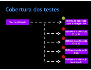 Testes de Software & Ferramentas de Testes