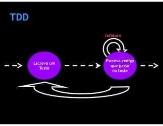 Testes de Software & Ferramentas de Testes
