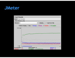 Testes de Software & Ferramentas de Testes