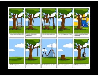 Testes de Software & Ferramentas de Testes