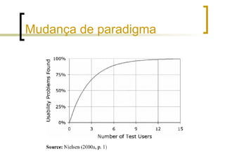 Mudança de paradigma 