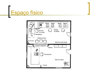 Espaço físico 