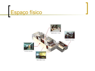 Espaço físico 