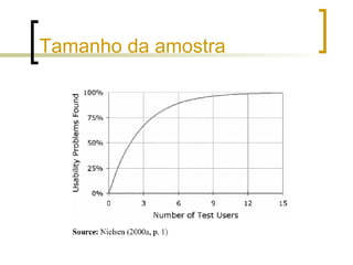 Tamanho da amostra 