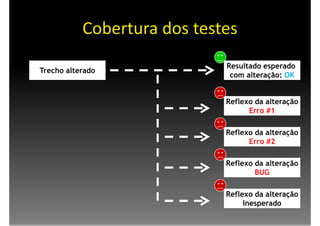 Testes e Refatoração