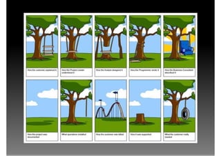 Testes e Refatoração