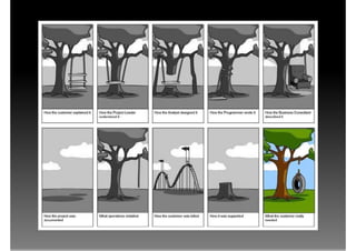 Testes e Refatoração