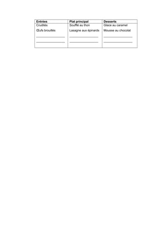 Entrées Plat principal Desserts
Crudités
Œufs brouillés
_________________
_________________
Soufflé au thon
Lasagne aux épinards
_________________
_________________
Glace au caramel
Mousse au chocolat
_________________
_________________
 