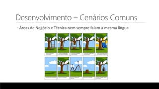 Desenvolvimento – Cenários Comuns
◦ Áreas de Negócio e Técnica nem sempre falam a mesma língua
 