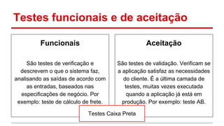 Testes funcionais e de aceitação
Funcionais
São testes de verificação e
descrevem o que o sistema faz,
analisando as saídas de acordo com
as entradas, baseados nas
especificações de negócio. Por
exemplo: teste de cálculo de frete.
Aceitação
São testes de validação. Verificam se
a aplicação satisfaz as necessidades
do cliente. É a última camada de
testes, muitas vezes executada
quando a aplicação já está em
produção. Por exemplo: teste AB.
Testes Caixa Preta
 