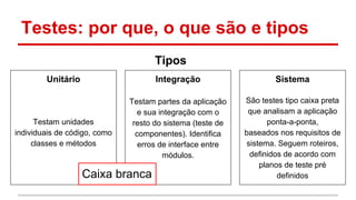 Testes: por que, o que são e tipos
Tipos
Unitário
Testam unidades
individuais de código, como
classes e métodos
Integração
Testam partes da aplicação
e sua integração com o
resto do sistema (teste de
componentes). Identifica
erros de interface entre
módulos.
Sistema
São testes tipo caixa preta
que analisam a aplicação
ponta-a-ponta,
baseados nos requisitos de
sistema. Seguem roteiros,
definidos de acordo com
planos de teste pré
definidosCaixa branca
 