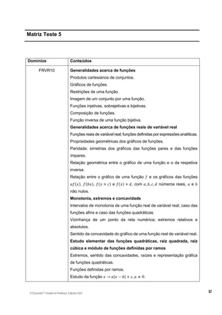 Matriz Teste 5
Domínios Conteúdos
FRVR10 Generalidades acerca de funções
Produtos cartesianos de conjuntos.
Gráficos de funções.
Restrições de uma função.
Imagem de um conjunto por uma função.
Funções injetivas, sobrejetivas e bijetivas.
Composição de funções.
Função inversa de uma função bijetiva.
Generalidades acerca de funções reais de variável real
Funções reais de variável real; funções definidas por expressões analíticas.
Propriedades geométricas dos gráficos de funções.
Paridade; simetrias dos gráficos das funções pares e das funções
ímpares.
Relação geométrica entre o gráfico de uma função e o da respetiva
inversa.
Relação entre o gráfico de uma função 𝑓 e os gráficos das funções
𝑎𝑓(𝑥), 𝑓(𝑏𝑥), 𝑓(𝑥 + 𝑐) e 𝑓(𝑥) + 𝑑, com 𝑎, 𝑏, 𝑐, 𝑑 números reais, 𝑎 e 𝑏
não nulos.
Monotonia, extremos e concavidade
Intervalos de monotonia de uma função real de variável real; caso das
funções afins e caso das funções quadráticas.
Vizinhança de um ponto da reta numérica; extremos relativos e
absolutos.
Sentido da concavidade do gráfico de uma função real de variável real.
Estudo elementar das funções quadráticas, raiz quadrada, raiz
cúbica e módulo de funções definidas por ramos
Extremos, sentido das concavidades, raízes e representação gráfica
de funções quadráticas.
Funções definidas por ramos.
Estudo da função 𝑥 → 𝑎|𝑥 − 𝑏| + 𝑐, 𝑎 ≠ 0.
©Expoente10
•DossiêdoProfessor,EdiçõesASA
 