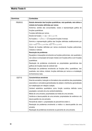 Matriz Teste 6
Domínios Conteúdos
FRVR10 Estudo elementar das funções quadráticas, raiz quadrada, raiz cúbica e
módulo de funções definidas por ramos
Extremos, sentido das concavidades, raízes e representação gráfica de
funções quadráticas.
Funções definidas por ramos.
Estudo da função 𝑥 → 𝑎|𝑥 − 𝑏| + 𝑐, 𝑎 ≠ 0.
As funções 𝑥 → √𝑥 e 𝑥 → √𝑥
3
enquanto funções inversas.
Domínio e representação gráfica das funções definidas analiticamente por
𝑓(𝑥) = 𝑎√𝑥 − 𝑏 + 𝑐, 𝑎 ≠ 0 e 𝑎√𝑥 − 𝑏
3
+ 𝑐, 𝑎 ≠ 0.
Estudo de funções definidas por ramos envolvendo funções polinomiais,
módulos e radicais.
Resolução de problemas
Equações e inequações envolvendo as funções polinomiais, raiz quadrada e
raiz cúbica e composição da função módulo com funções afins e com funções
quadráticas.
Resolução de problemas envolvendo as propriedades geométricas dos
gráficos de funções reais de variável real.
Resolução de problemas envolvendo as funções afins, quadráticas, raiz
quadrada, raiz cúbica, módulo, funções definidas por ramos e a modelação
de fenómenos reais.
EST10 Características amostrais
Sinal de somatório; tradução no formalismo dos somatórios das propriedades
associativa e comutativa generalizadas da adição e distributiva generalizada
da multiplicação em relação à adição.
Variável estatística quantitativa como função numérica definida numa
população e amostra de uma variável estatística.
Média de uma amostra; propriedades da média de uma amostra.
Variância e desvio-padrão de uma amostra; propriedades da variância e do
desvio-padrão de uma amostra.
Percentil de ordem 𝑘; propriedades do percentil de ordem 𝑘.
Resolução de problemas envolvendo a média e o desvio-padrão de uma
amostra.
Resolução de problemas envolvendo os percentis de uma amostra.
©Expoente10
•DossiêdoProfessor,EdiçõesASA
 