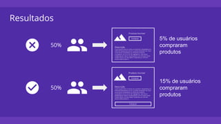 Resultados
50%
50%
15% de usuários
compraram
produtos
5% de usuários
compraram
produtos
 