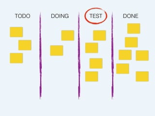 TODO DOING TEST DONE
 