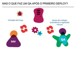 MAS O QUE FAZ UM QA APÓS O PRIMEIRO DEPLOY?
Correção dos bugs Ajuste dos códigos
automáticos e regressão
manual
 