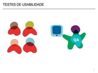 TESTES DE USABILIDADE
11
 