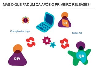 MAS O QUE FAZ UM QA APÓS O PRIMEIRO RELEASE?
Correção dos bugs
Testes AB
 