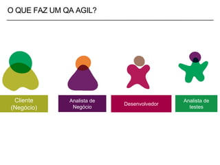O QUE FAZ UM QA AGIL?
Cliente
(Negócio)
Analista de
Negócio
Desenvolvedor
Analista de
testes
 