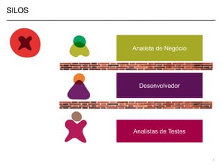 SILOS
5
Analista de Negócio
Desenvolvedor
Analistas de Testes
 