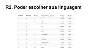 R2. Poder escolher sua linguagem

 