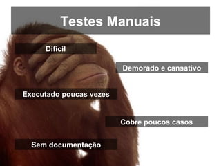 Testes Automatizados de Software