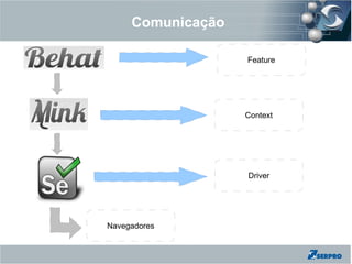Comunicação
Feature
Context
Driver
Navegadores
 