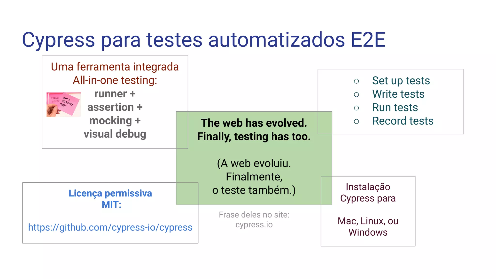 The web has evolved.
Finally, testing has too.
(A web evoluiu.
Finalmente,
o teste também.)
Cypress para testes automatizados E2E
Uma ferramenta integrada
All-in-one testing:
runner +
assertion +
mocking +
visual debug
○ Set up tests
○ Write tests
○ Run tests
○ Record tests
Instalação
Cypress para
Mac, Linux, ou
Windows
Frase deles no site:
cypress.io
Licença permissiva
MIT:
https://github.com/cypress-io/cypress
 