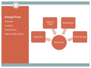 SimpleTest Asserções TestSuite WebTestCase Objeto Dublê (Mock) 
