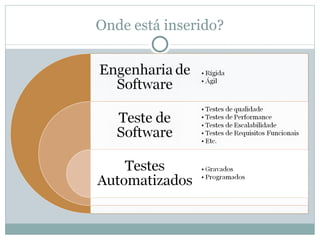 Onde está inserido? 