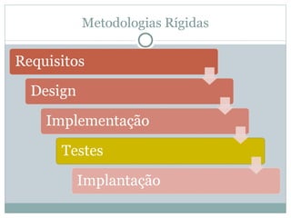 Metodologias Rígidas 