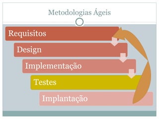 Metodologias Ágeis 