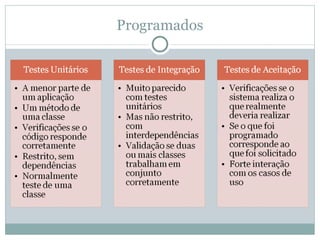 Programados 