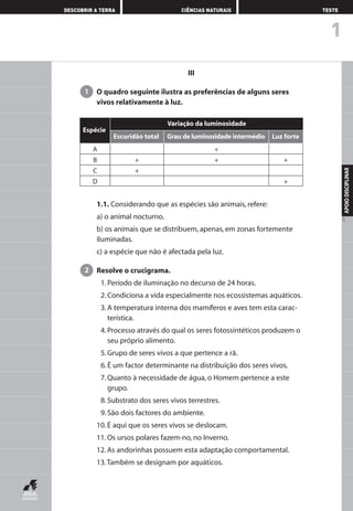 1
DESCOBRIR A TERRA CIÊNCIAS NATURAIS TESTE
APOIODISCIPLINAR
5
III
O quadro seguinte ilustra as preferências de alguns seres
vivos relativamente à luz.
1
1.1. Considerando que as espécies são animais, refere:
a) o animal nocturno.
b) os animais que se distribuem, apenas, em zonas fortemente
iluminadas.
c) a espécie que não é afectada pela luz.
Resolve o crucigrama.
1. Período de iluminação no decurso de 24 horas.
2. Condiciona a vida especialmente nos ecossistemas aquáticos.
3. A temperatura interna dos mamíferos e aves tem esta carac-
terística.
4. Processo através do qual os seres fotossintéticos produzem o
seu próprio alimento.
5. Grupo de seres vivos a que pertence a rã.
6. É um factor determinante na distribuição dos seres vivos.
7. Quanto à necessidade de água, o Homem pertence a este
grupo.
8. Substrato dos seres vivos terrestres.
9. São dois factores do ambiente.
10. É aqui que os seres vivos se deslocam.
11. Os ursos polares fazem-no, no Inverno.
12. As andorinhas possuem esta adaptação comportamental.
13.Também se designam por aquáticos.
2
A +
B + + +
C +
D +
Espécie
Variação da luminosidade
Escuridão total Grau de luminosidade intermédio Luz forte
AEDPROF8_F01_F02_2PPI 10/24/03 12:23 PM Página 5
 