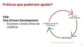 15
Práticas que poderiam ajudar?
Fonte: http://www.aniche.com.br/tdd/
TDD -
Test Driven Development
- Escrever o teste antes de
codificar
 