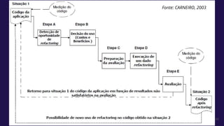 54
Fonte: CARNEIRO, 2003
 